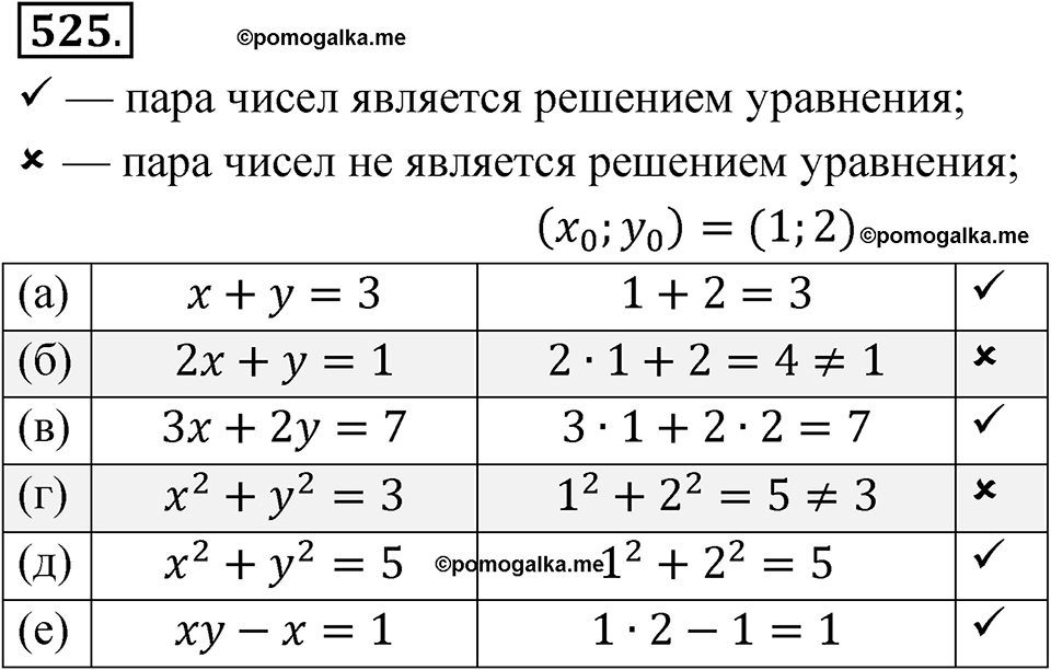 страница 194 номер 525 алгебра 8 класс Никольский учебник 2022 год