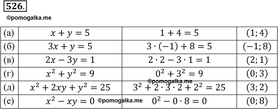 страница 194 номер 526 алгебра 8 класс Никольский учебник 2022 год