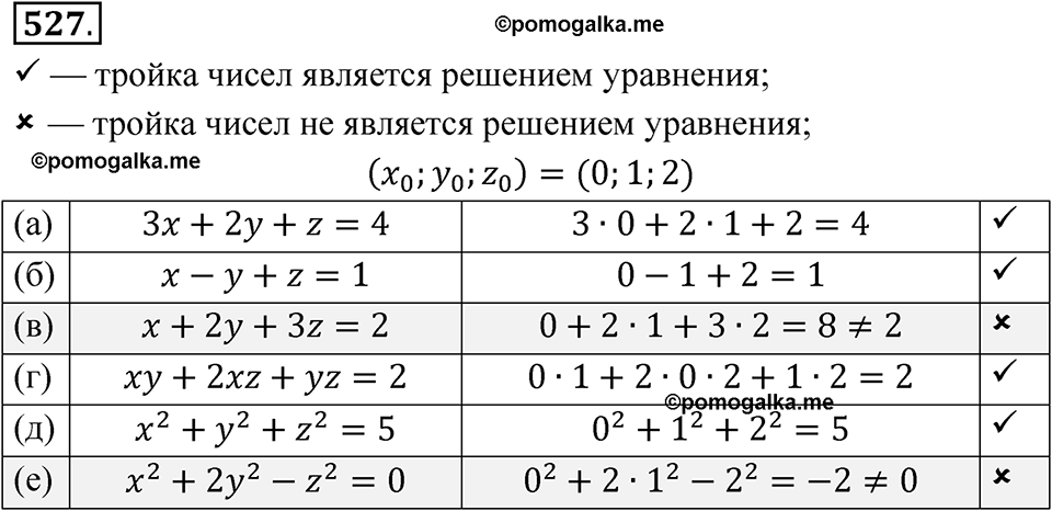страница 194 номер 527 алгебра 8 класс Никольский учебник 2022 год