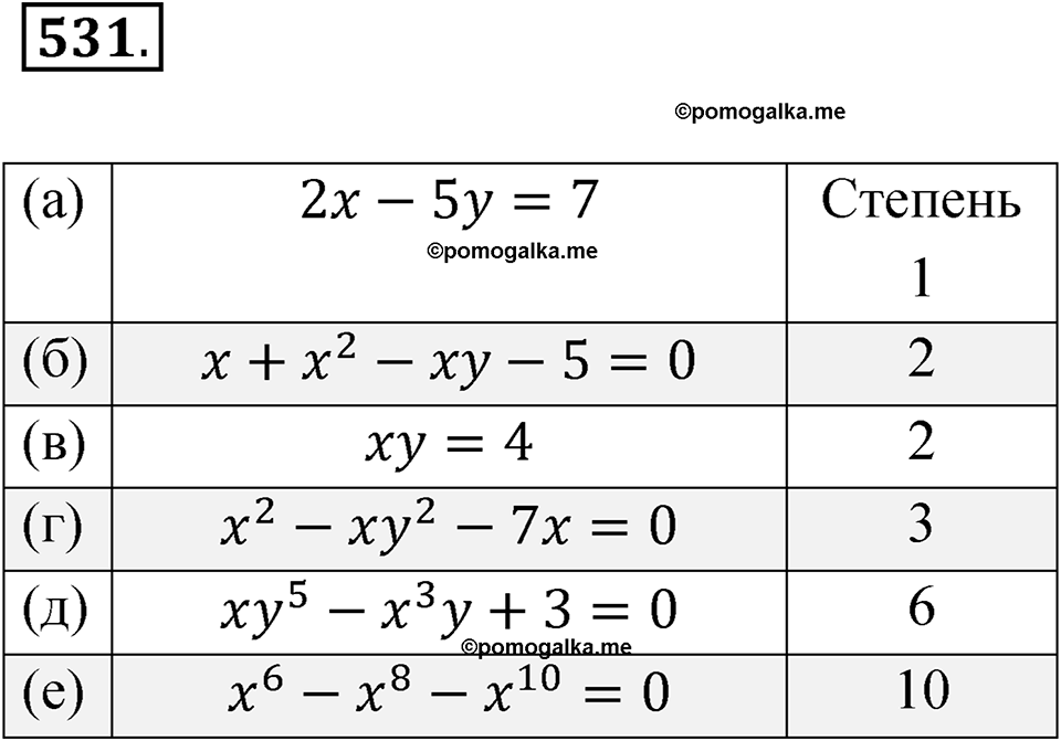 страница 194 номер 531 алгебра 8 класс Никольский учебник 2022 год