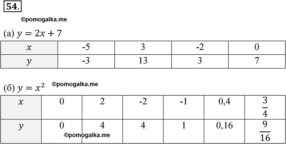 страница 25 номер 54 алгебра 8 класс Никольский учебник 2022 год