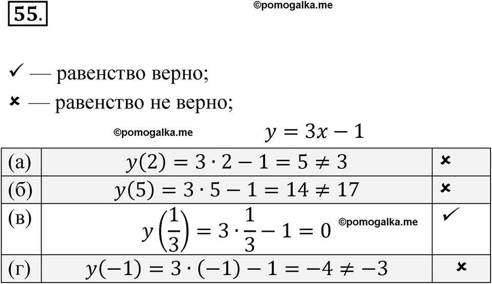 страница 25 номер 55 алгебра 8 класс Никольский учебник 2022 год