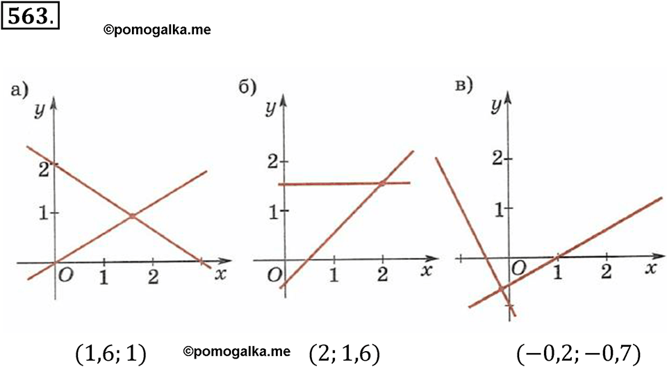 страница 212 номер 563 алгебра 8 класс Никольский учебник 2022 год