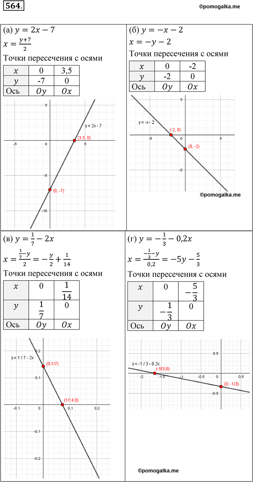 Номер 564 - ГДЗ по алгебре 8 класс Никольский, Потапов с ответом и решением