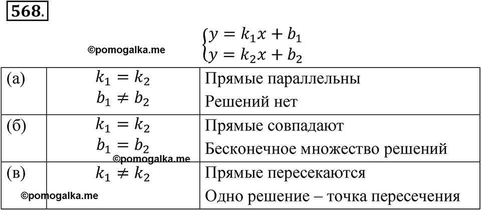 страница 216 номер 568 алгебра 8 класс Никольский учебник 2022 год