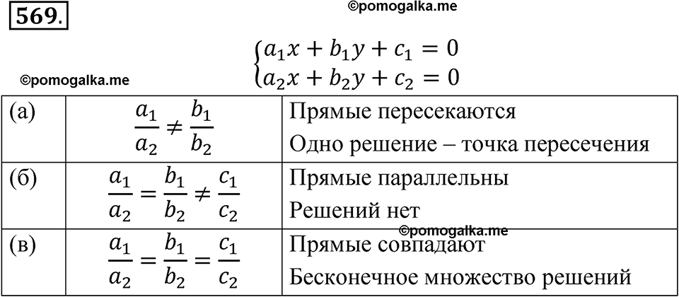 страница 216 номер 569 алгебра 8 класс Никольский учебник 2022 год