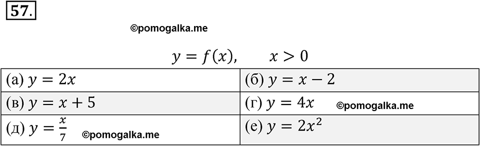 страница 25 номер 57 алгебра 8 класс Никольский учебник 2022 год