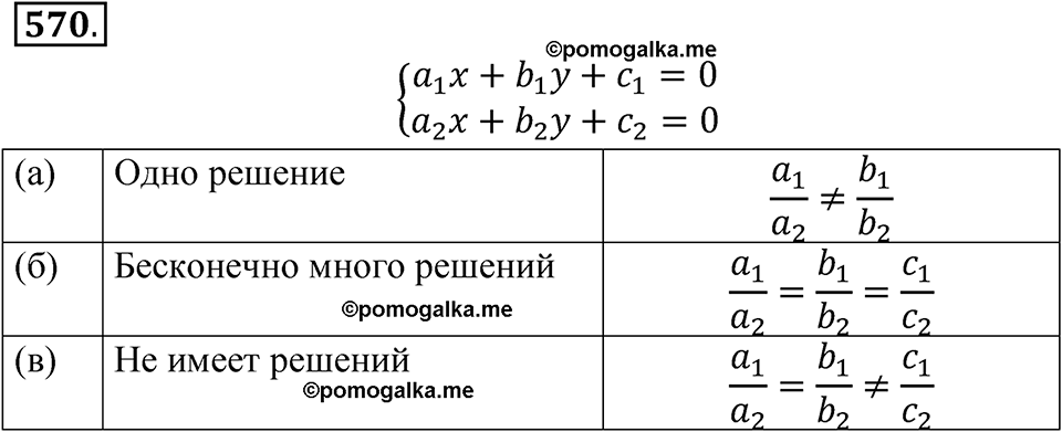 страница 216 номер 570 алгебра 8 класс Никольский учебник 2022 год