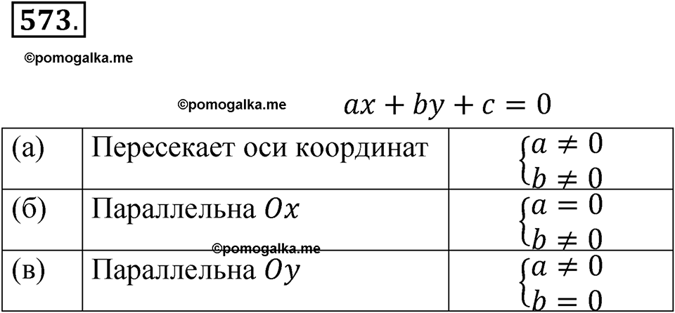 страница 217 номер 573 алгебра 8 класс Никольский учебник 2022 год