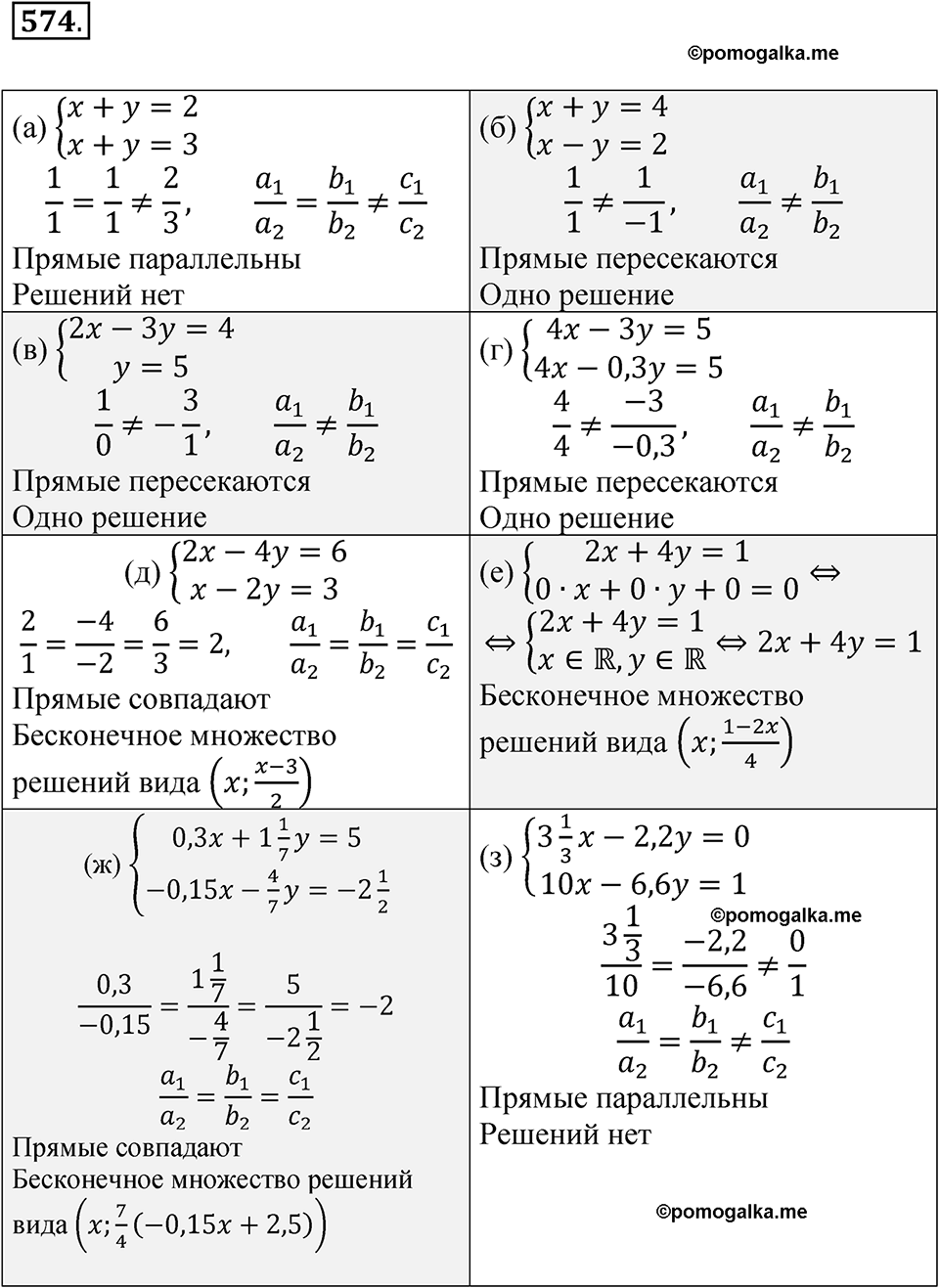 Номер 574 - ГДЗ по алгебре 8 класс Никольский, Потапов с ответом и решением