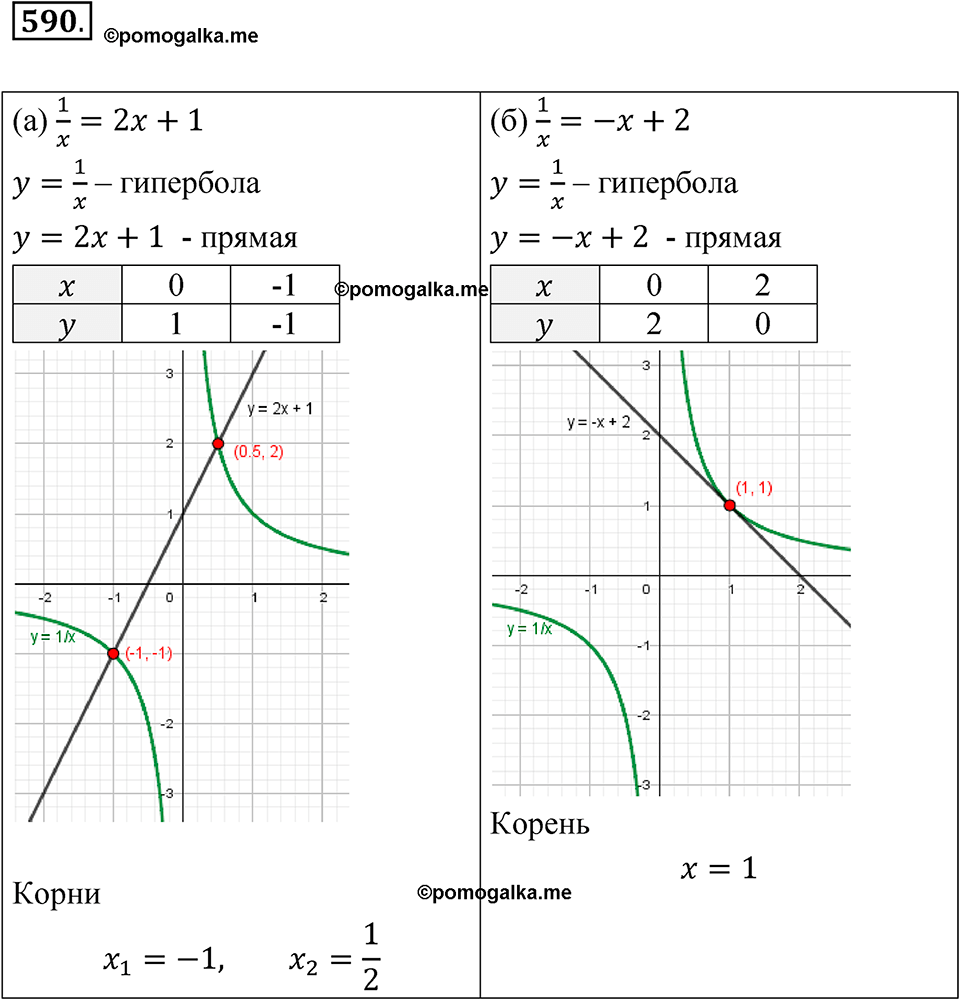 Номер 590 - ГДЗ по алгебре 8 класс Никольский, Потапов с ответом и решением