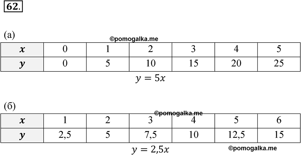 страница 26 номер 62 алгебра 8 класс Никольский учебник 2022 год