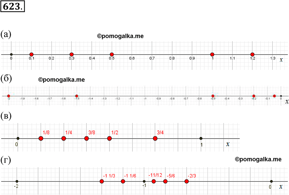 страница 234 номер 623 алгебра 8 класс Никольский учебник 2022 год