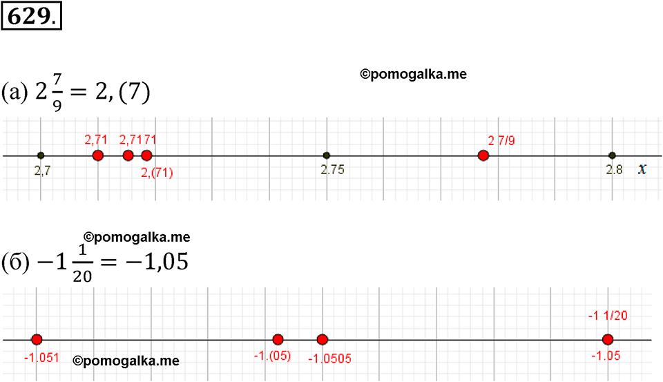 страница 235 номер 629 алгебра 8 класс Никольский учебник 2022 год
