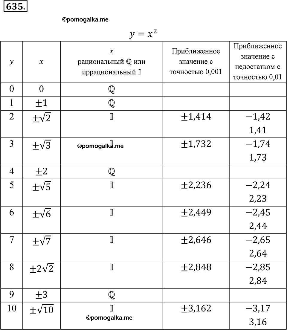 страница 235 номер 635 алгебра 8 класс Никольский учебник 2022 год