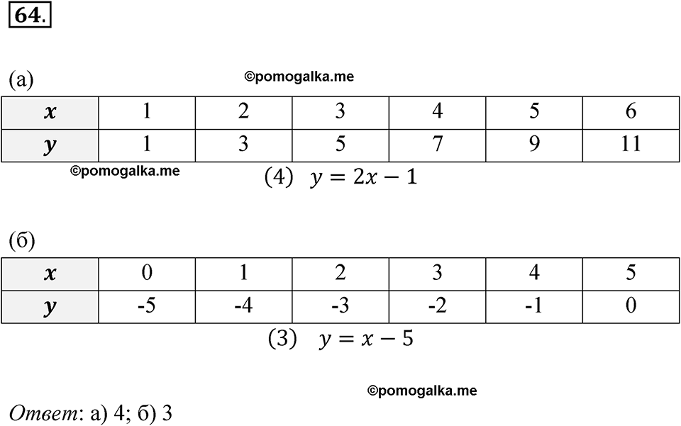страница 26 номер 64 алгебра 8 класс Никольский учебник 2022 год