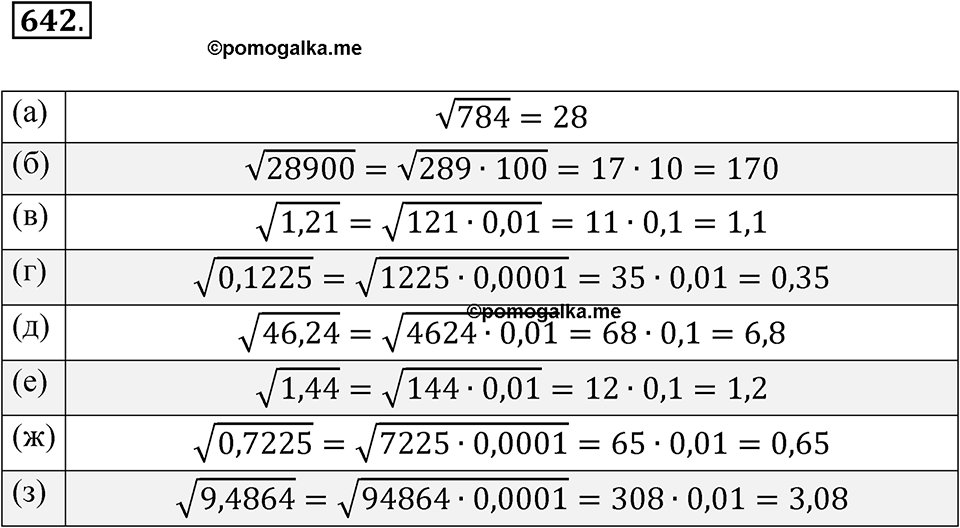 страница 236 номер 642 алгебра 8 класс Никольский учебник 2022 год