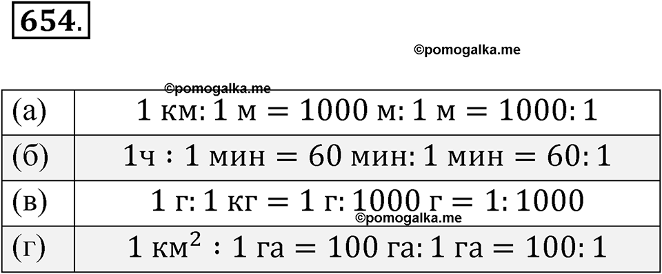 страница 238 номер 654 алгебра 8 класс Никольский учебник 2022 год