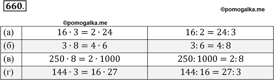 страница 238 номер 660 алгебра 8 класс Никольский учебник 2022 год