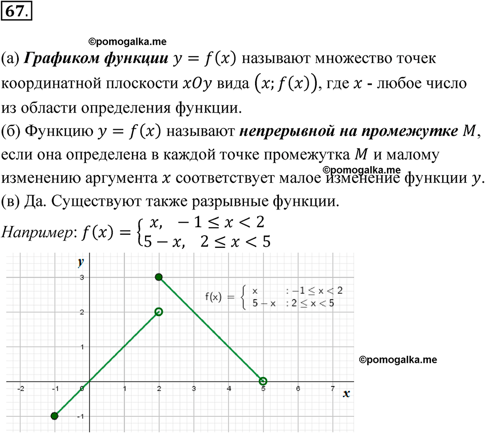 страница 28 номер 67 алгебра 8 класс Никольский учебник 2022 год