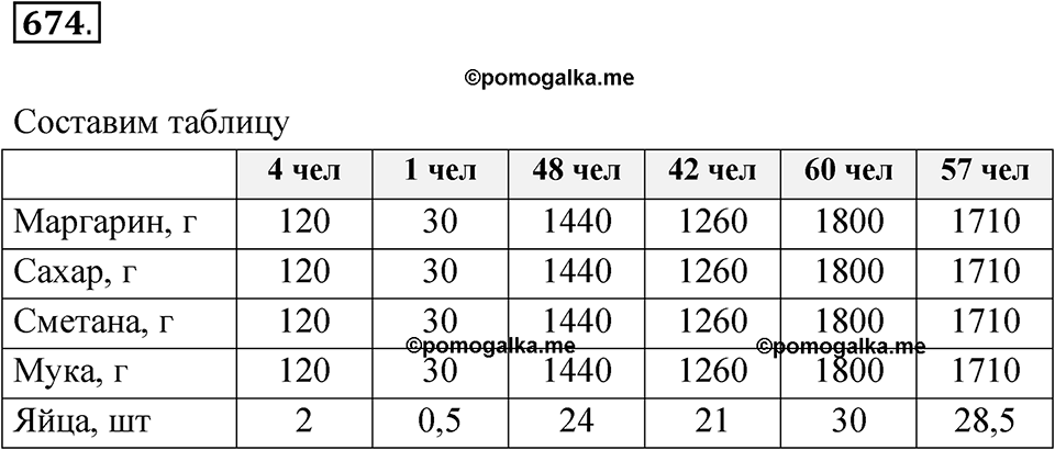 страница 239 номер 674 алгебра 8 класс Никольский учебник 2022 год