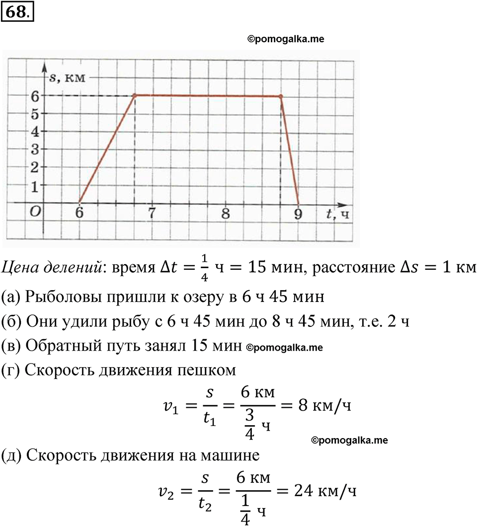 страница 28 номер 68 алгебра 8 класс Никольский учебник 2022 год