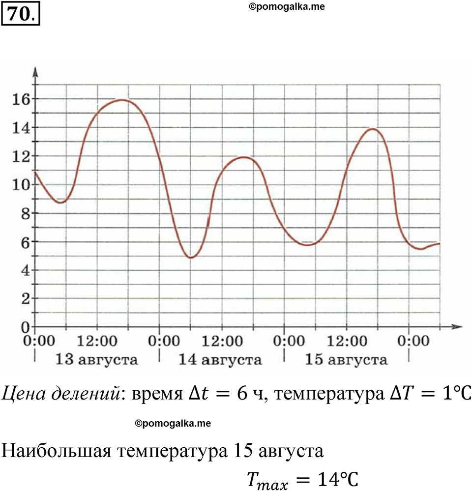 Номер 70 - ГДЗ по алгебре 8 класс Никольский, Потапов с ответом и решением