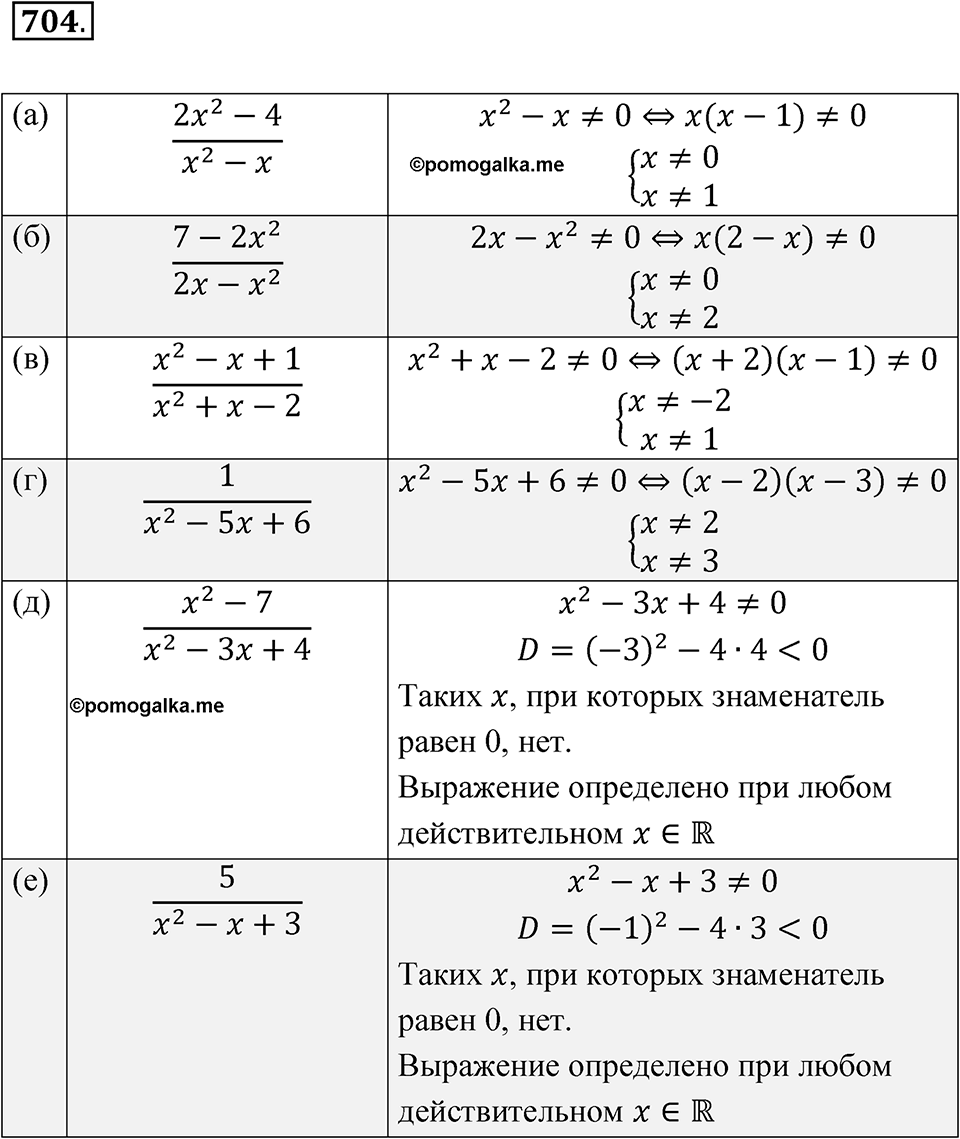 страница 243 номер 704 алгебра 8 класс Никольский учебник 2022 год