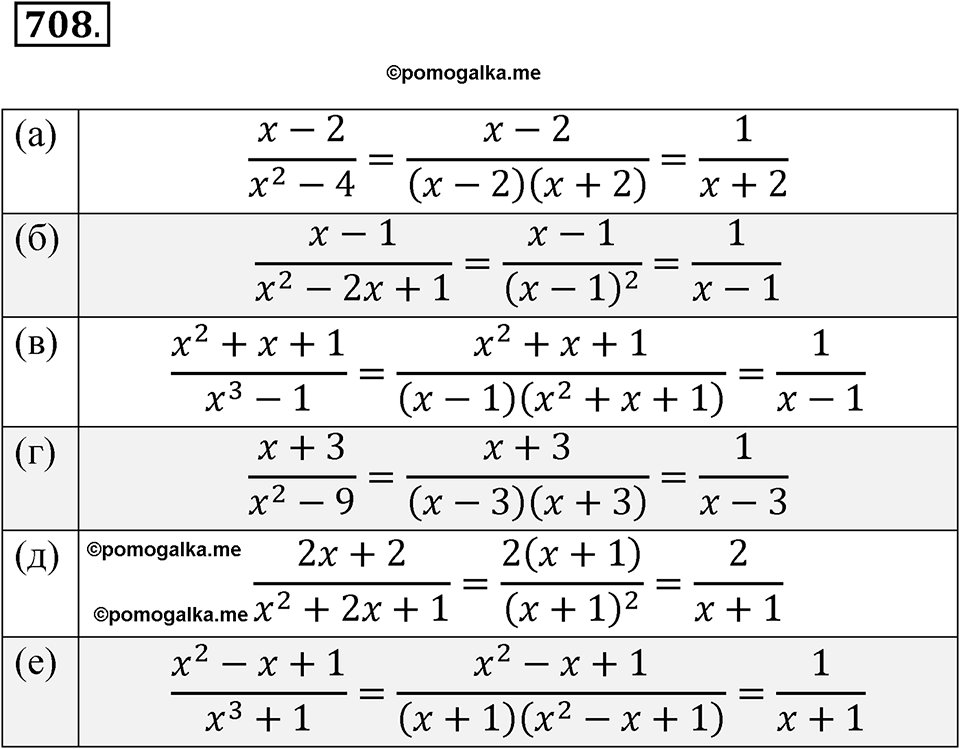 страница 244 номер 708 алгебра 8 класс Никольский учебник 2022 год