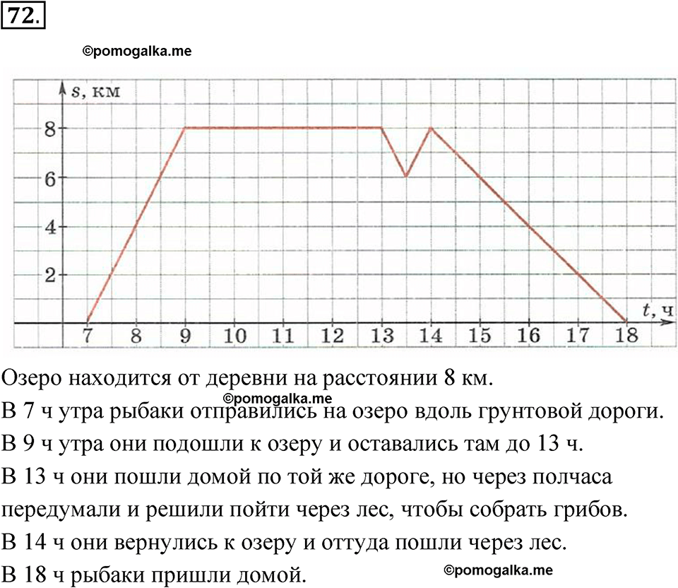 страница 30 номер 72 алгебра 8 класс Никольский учебник 2022 год