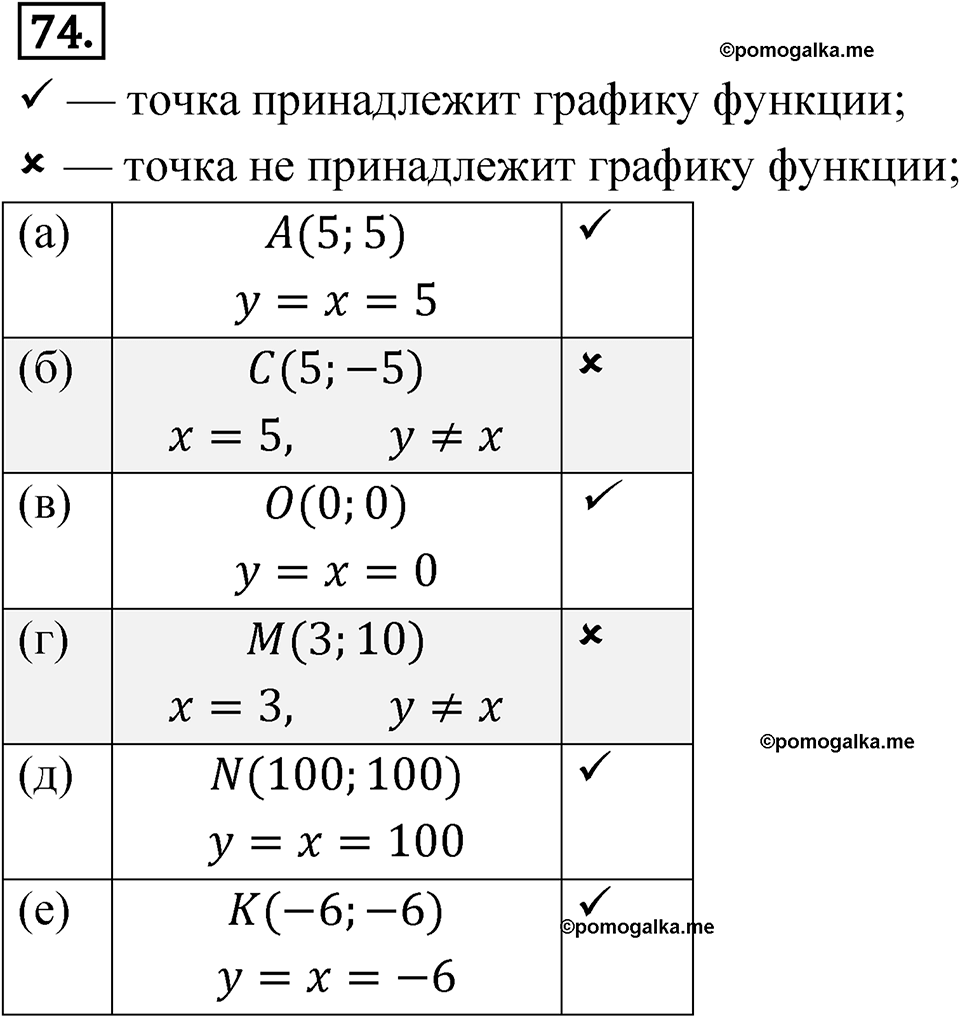 страница 32 номер 74 алгебра 8 класс Никольский учебник 2022 год