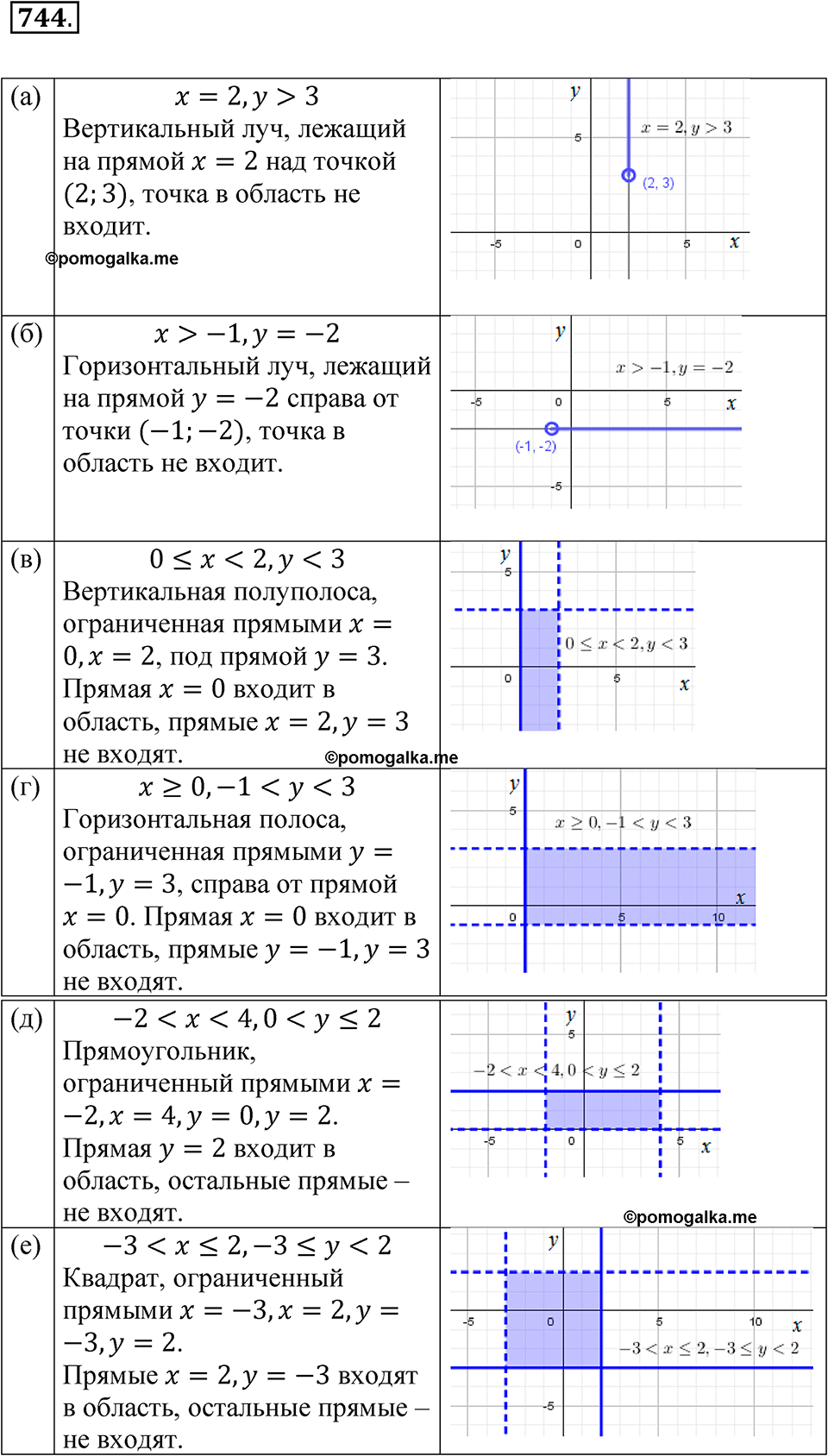 страница 249 номер 744 алгебра 8 класс Никольский учебник 2022 год