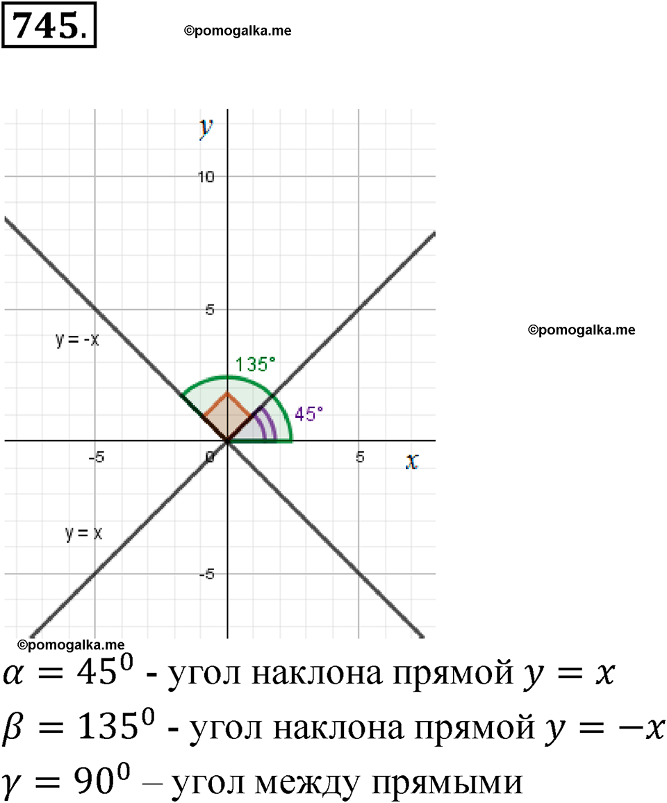 страница 249 номер 745 алгебра 8 класс Никольский учебник 2022 год