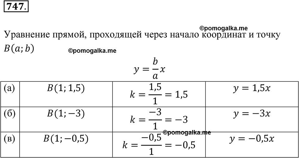 страница 249 номер 747 алгебра 8 класс Никольский учебник 2022 год