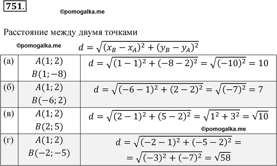 страница 250 номер 751 алгебра 8 класс Никольский учебник 2022 год