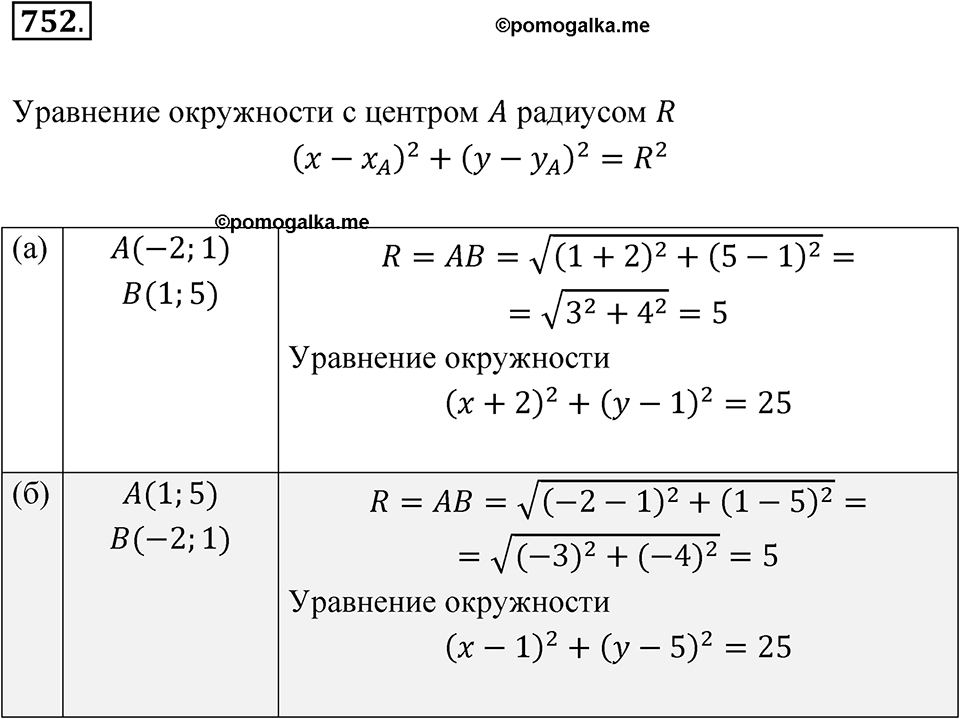 страница 250 номер 752 алгебра 8 класс Никольский учебник 2022 год