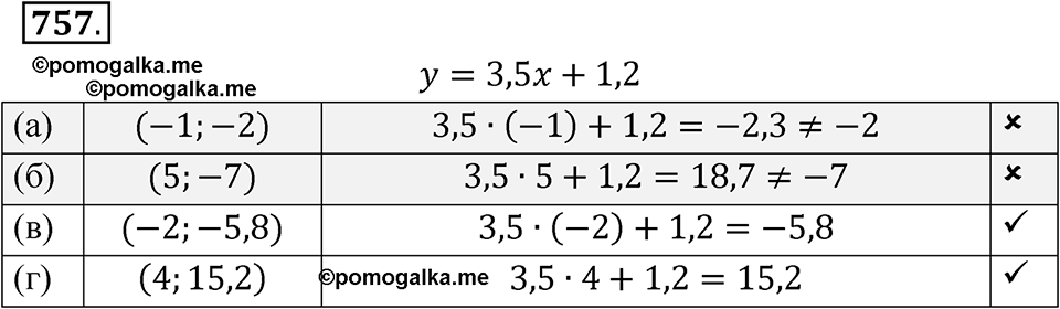 страница 250 номер 757 алгебра 8 класс Никольский учебник 2022 год