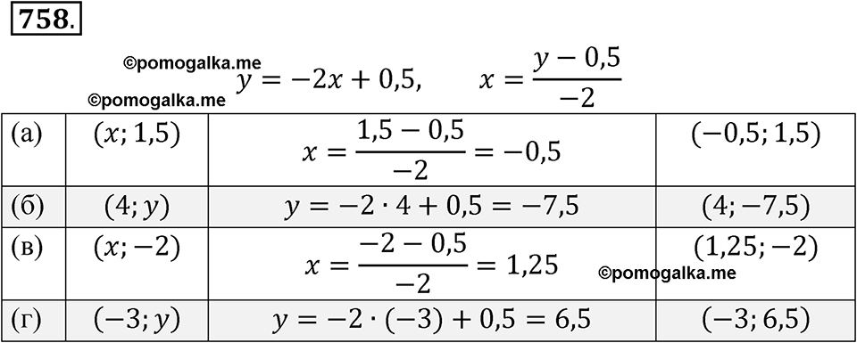 страница 250 номер 758 алгебра 8 класс Никольский учебник 2022 год