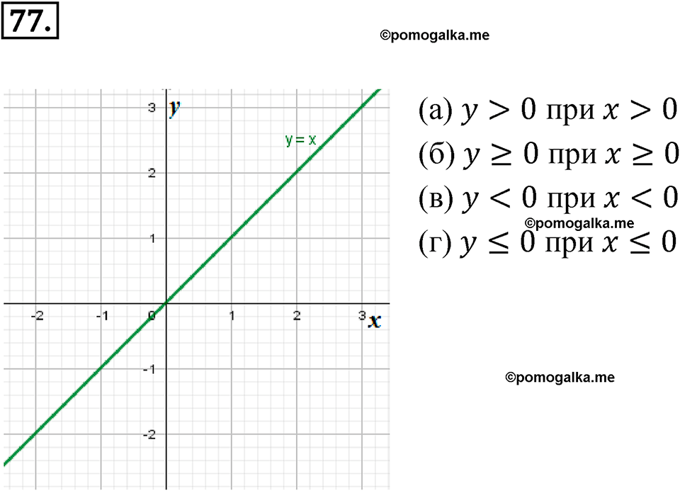 страница 32 номер 77 алгебра 8 класс Никольский учебник 2022 год