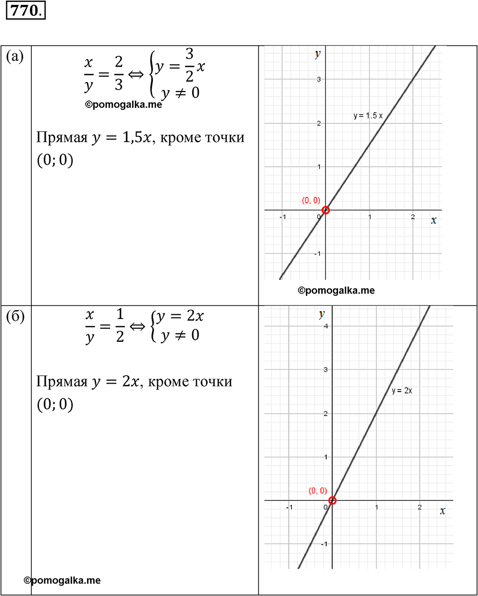 страница 252 номер 770 алгебра 8 класс Никольский учебник 2022 год