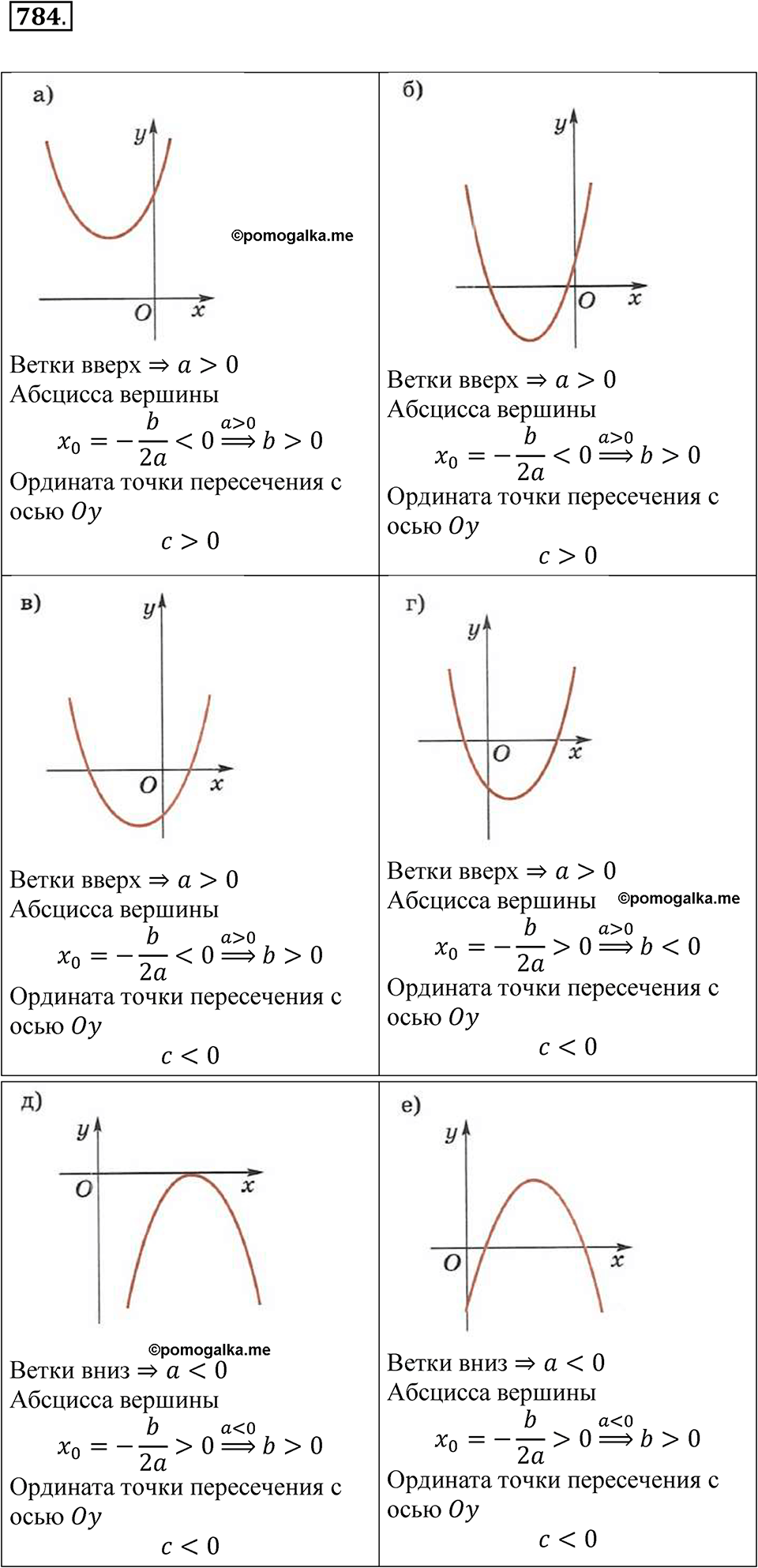 Номер 784 - ГДЗ по алгебре 8 класс Никольский, Потапов с ответом и решением