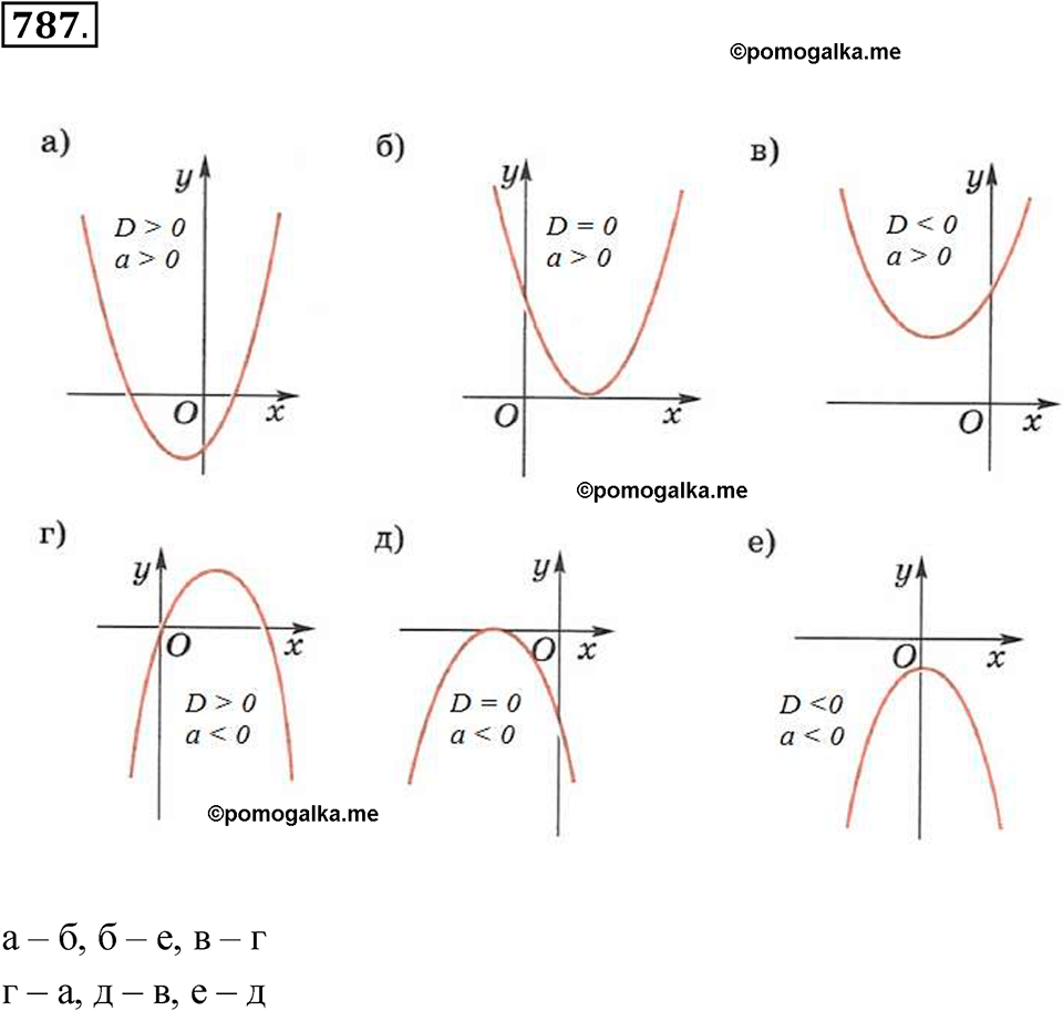 страница 255 номер 787 алгебра 8 класс Никольский учебник 2022 год
