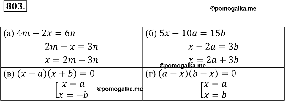 страница 256 номер 803 алгебра 8 класс Никольский учебник 2022 год