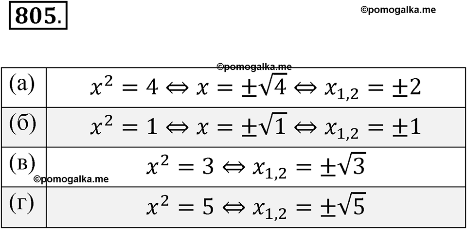 страница 257 номер 805 алгебра 8 класс Никольский учебник 2022 год