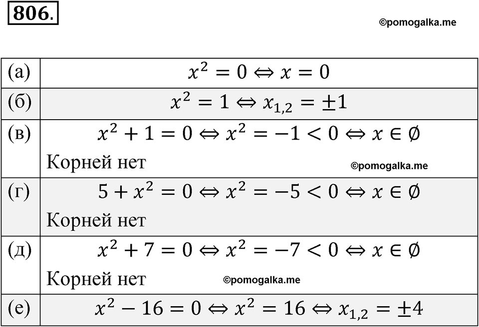страница 257 номер 806 алгебра 8 класс Никольский учебник 2022 год