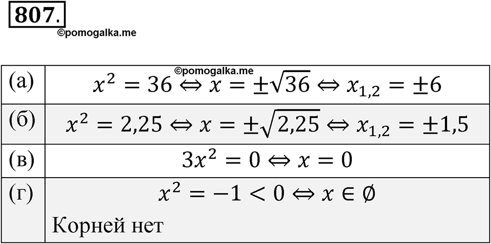 страница 257 номер 807 алгебра 8 класс Никольский учебник 2022 год