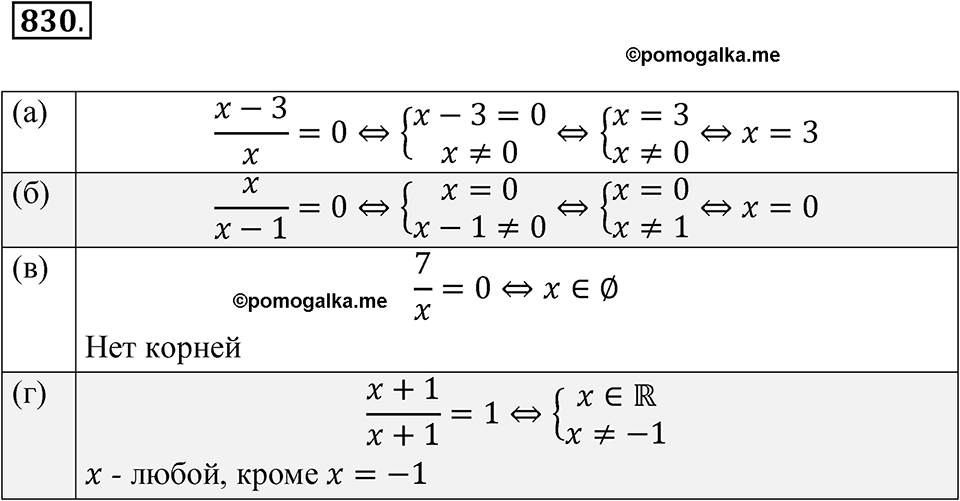 страница 259 номер 830 алгебра 8 класс Никольский учебник 2022 год