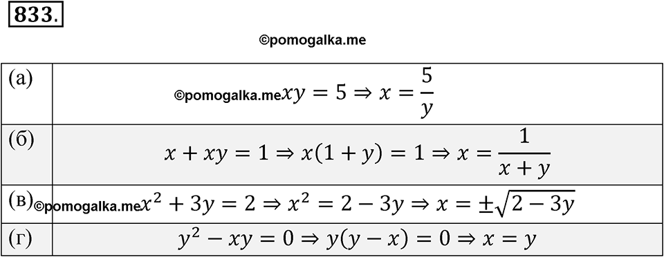 страница 260 номер 833 алгебра 8 класс Никольский учебник 2022 год