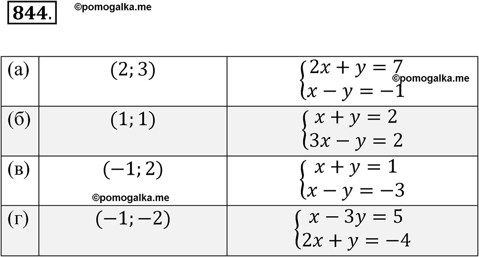 страница 263 номер 844 алгебра 8 класс Никольский учебник 2022 год