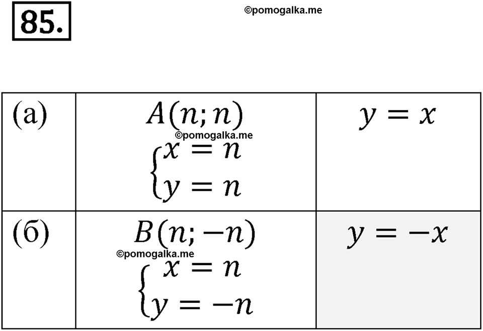 страница 33 номер 85 алгебра 8 класс Никольский учебник 2022 год